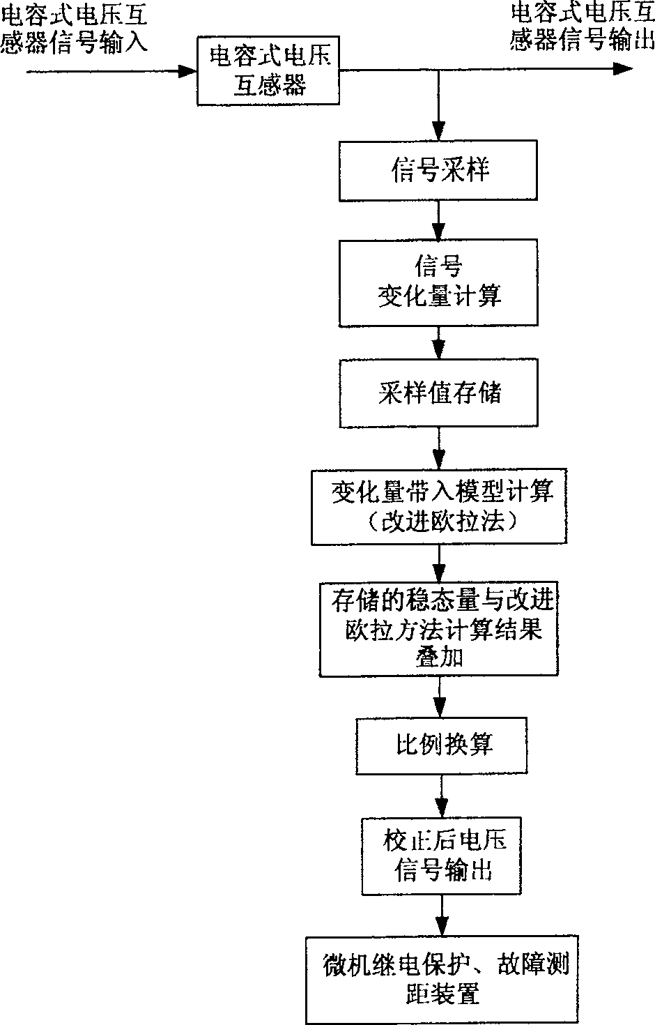 Capacitive voltage transformer transient error digital correcting method