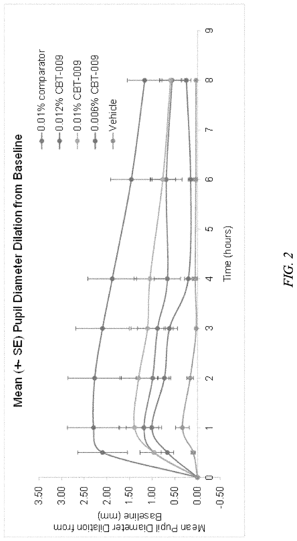 Topical ophthalmological atropine free base compositions