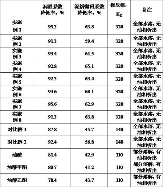 Particle-stabilized nanoemulsion lubricant for water-based drilling fluid and preparation method thereof