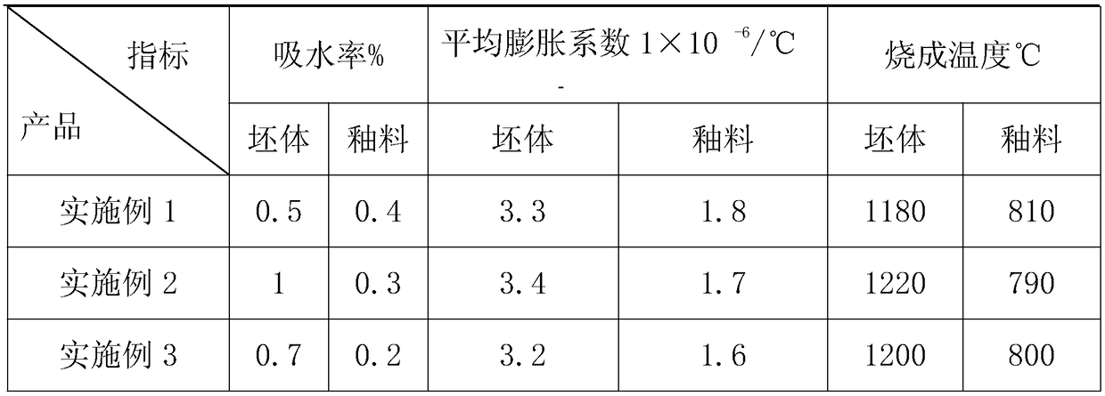 Long afterglow ceramic with non-cracking glazed surface and preparation process