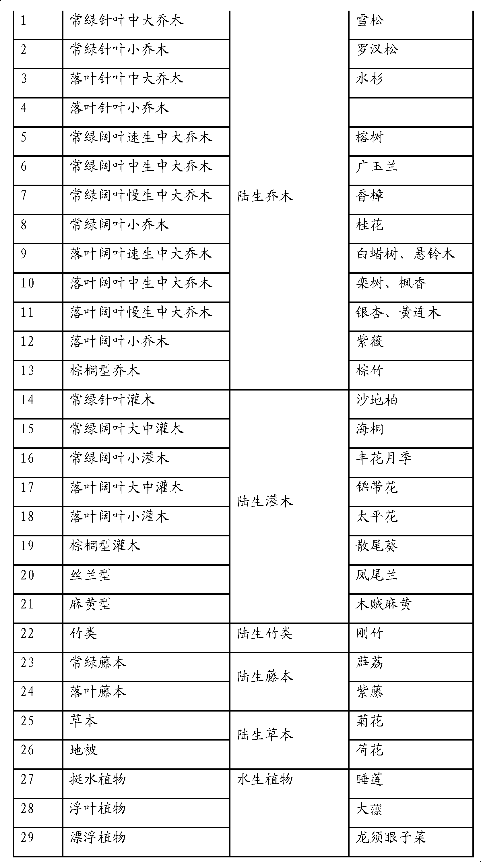 Method for determining ecological planning green area of urban and rural areas