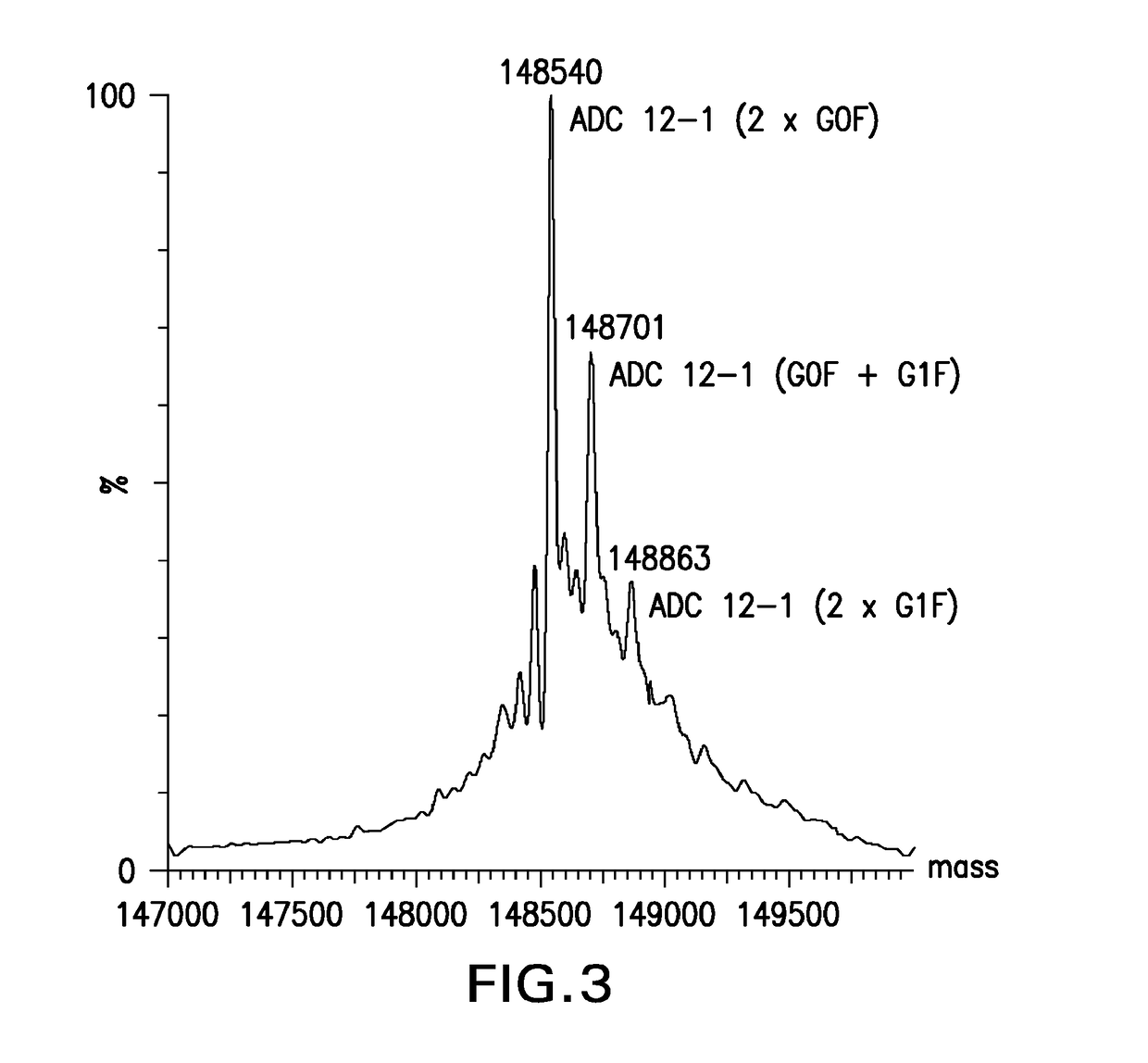 Phosphate based linkers for intracellular delivery of drug conjugates