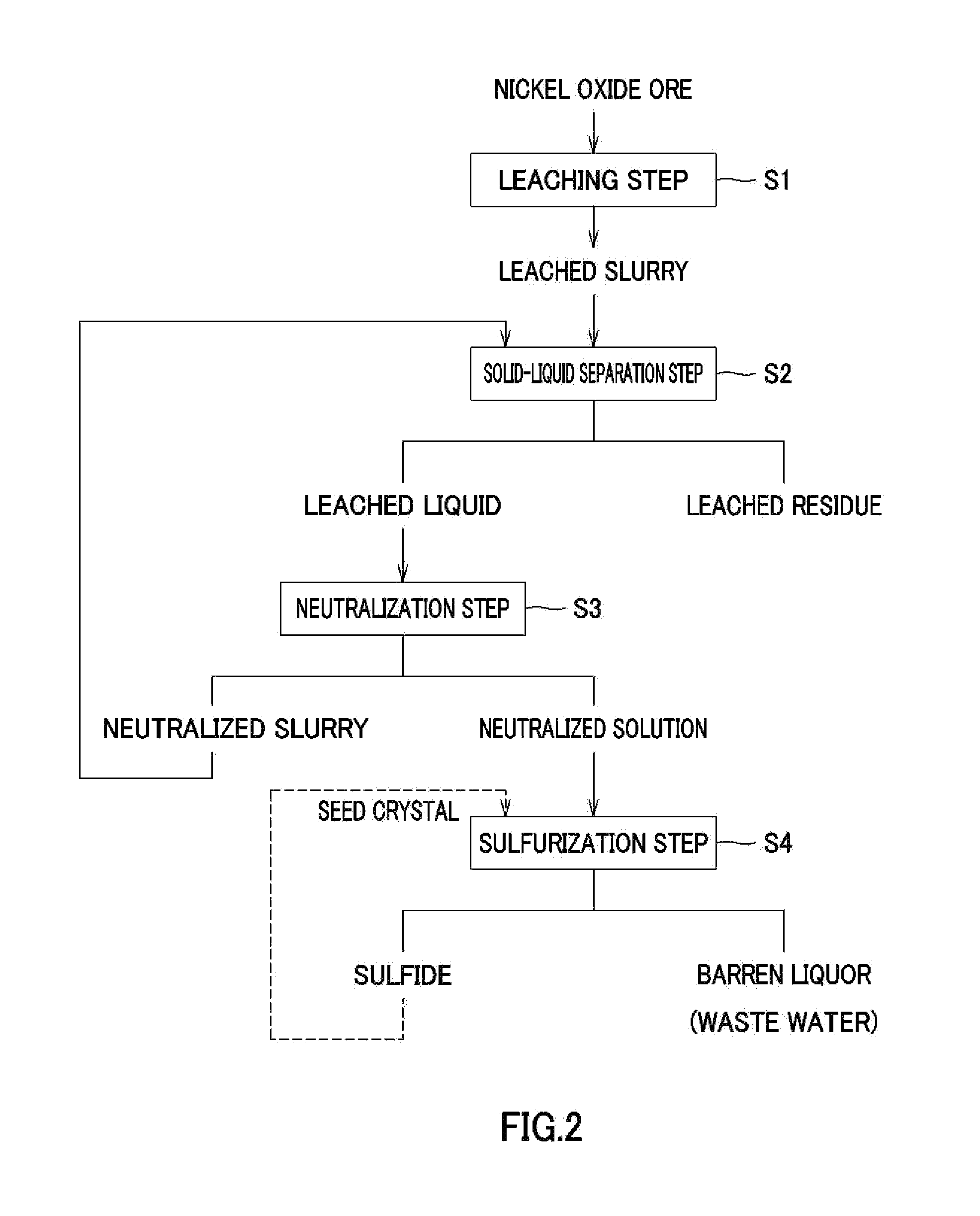 Method for effluent treatment in smelting of nickel oxide ore