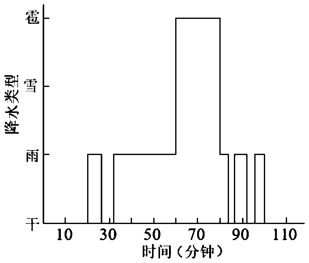 BP neural network-based microwave attenuation precipitation particle type identification method