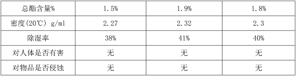 Drying agent used for storing unhusked rice