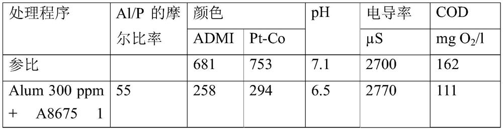 Method for removing dissolved organic compounds from wastewater