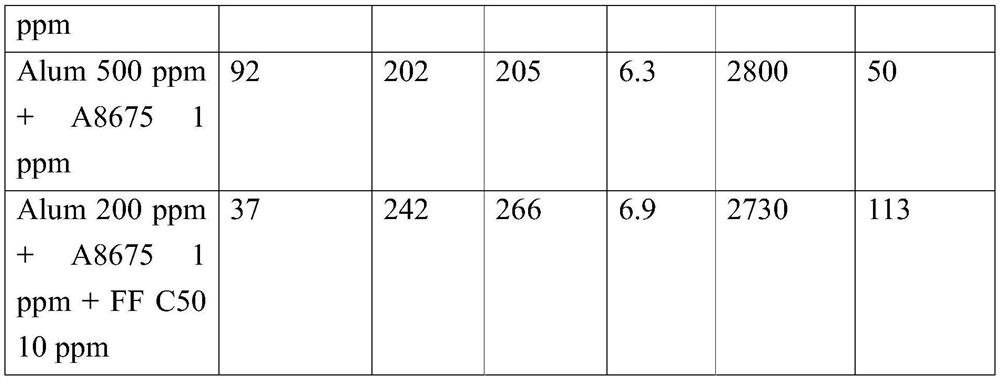 Method for removing dissolved organic compounds from wastewater