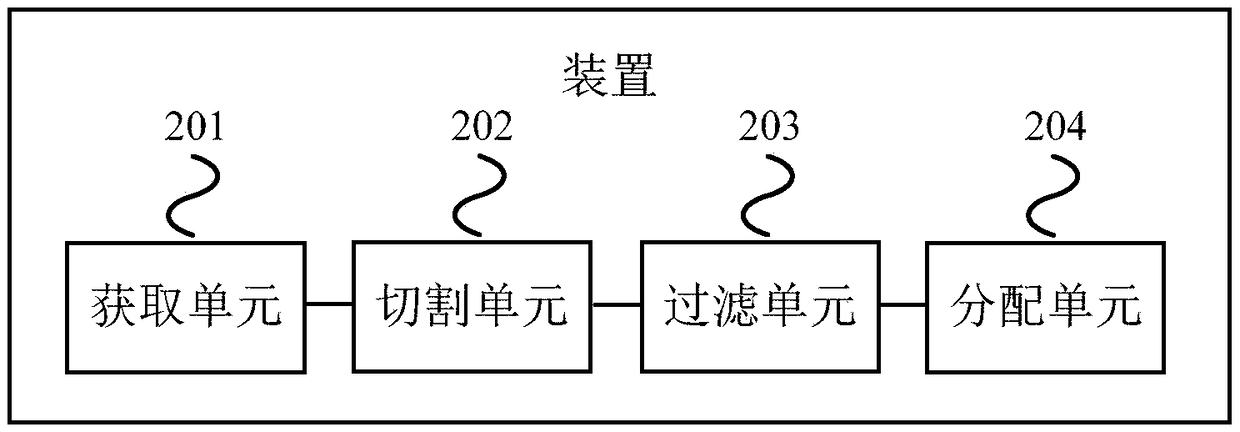 A processing method and device for a memory in a device based on a SW architecture