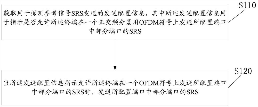 Method, device, terminal, base station and communication equipment for sending sounding reference signal