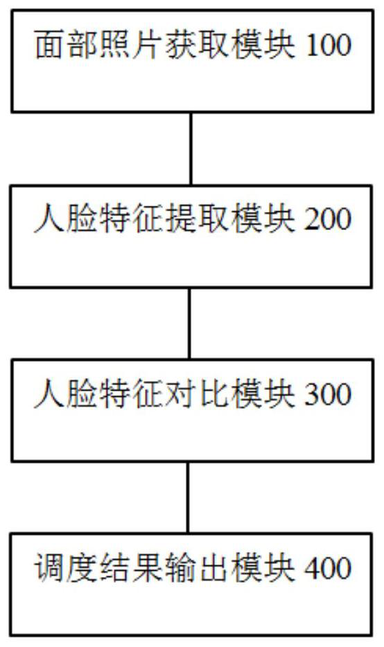 Work scheduling method and system based on employee facial expressions