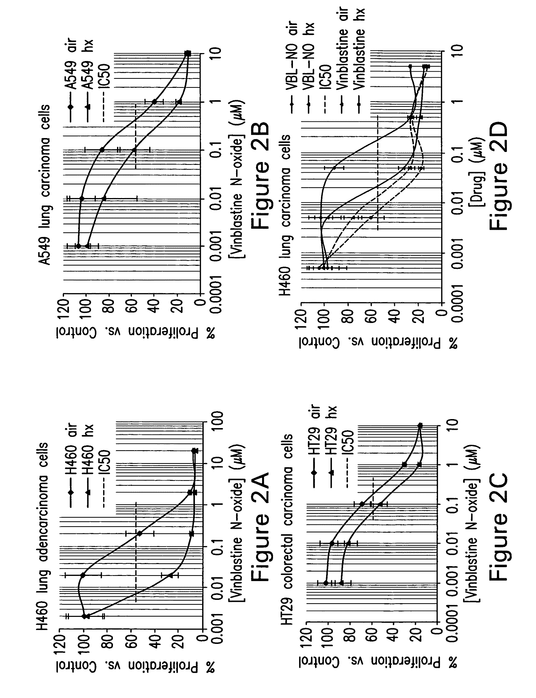 Treatment of hyperproliferative diseases with vinca alkaloid N-oxide and analogs