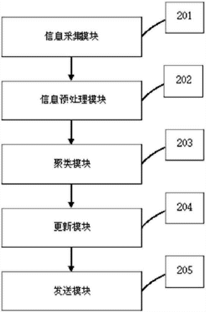 User group division method based on anti-fake traceability system and system thereof