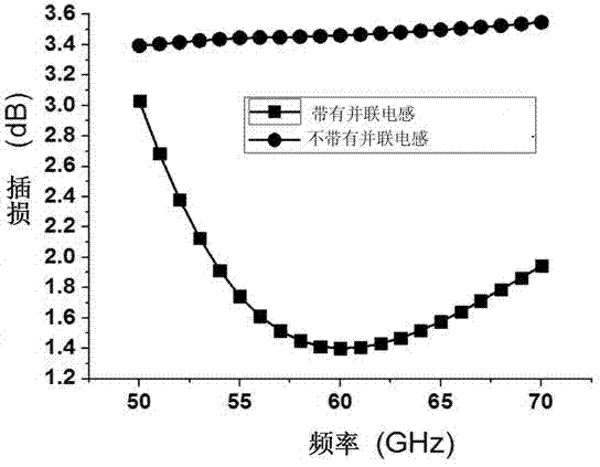 High-gain and high-power millimeter wave power amplifier