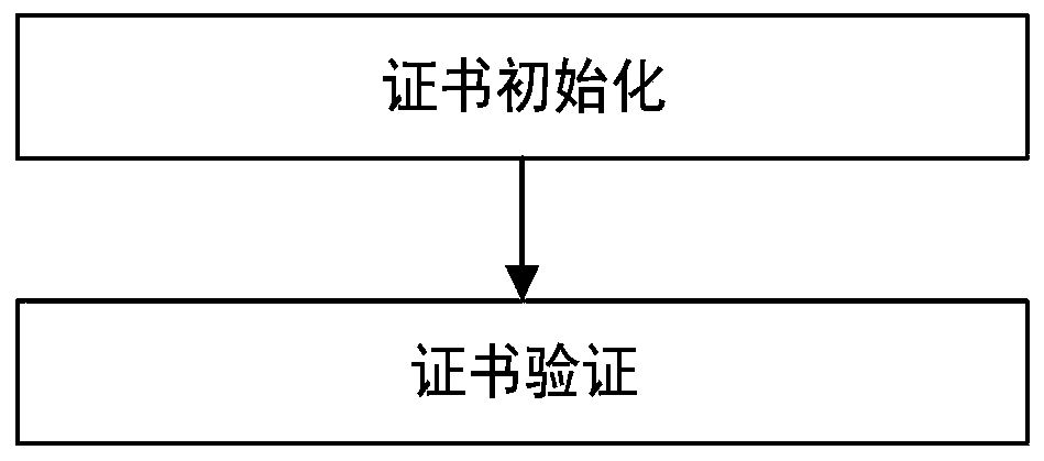 Method and system for controlling trusted root in BIOS