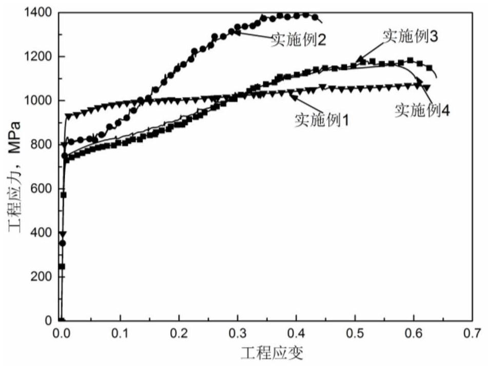 A high-strength and tough hot-rolled medium manganese steel with a strength-plasticity product greater than 60gpa% and its preparation method