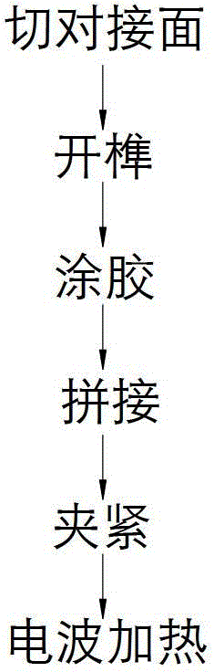 A method of manufacturing a framed door