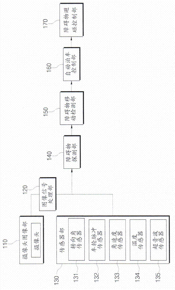 Apparatus and method avoiding collision with obstacles in automatic parking assistance system