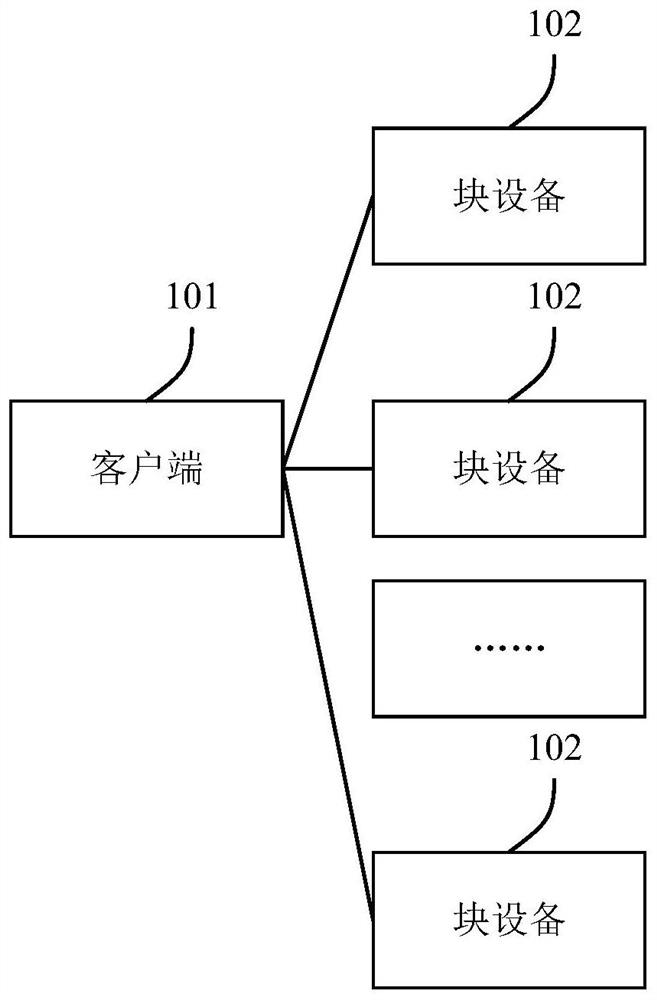 Data deletion system, method and device