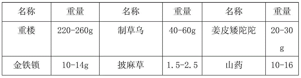 Traditional Chinese medicine composition for promoting blood circulation for removing blood stasis and reliving bleeding and pain