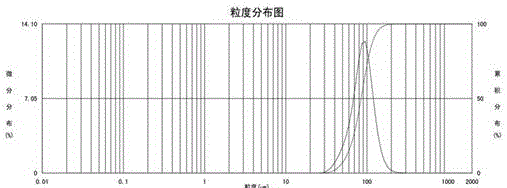 Method for electrolytically separating stannum-lead alloy through low eutectic solvent