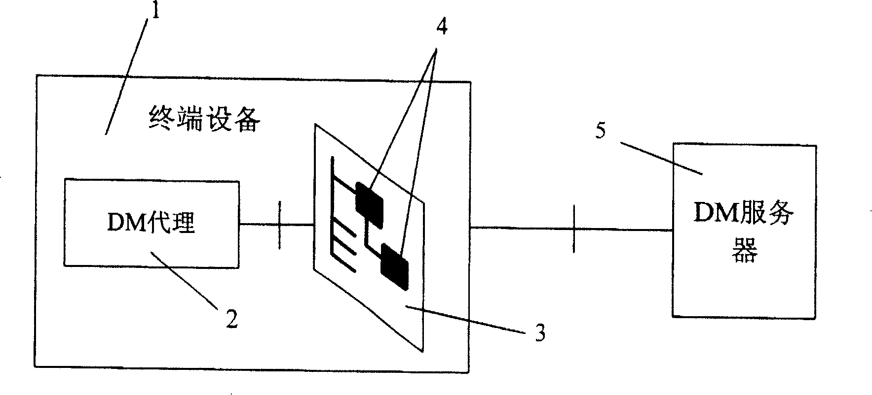 Software validity checking system and method based on device management protocol