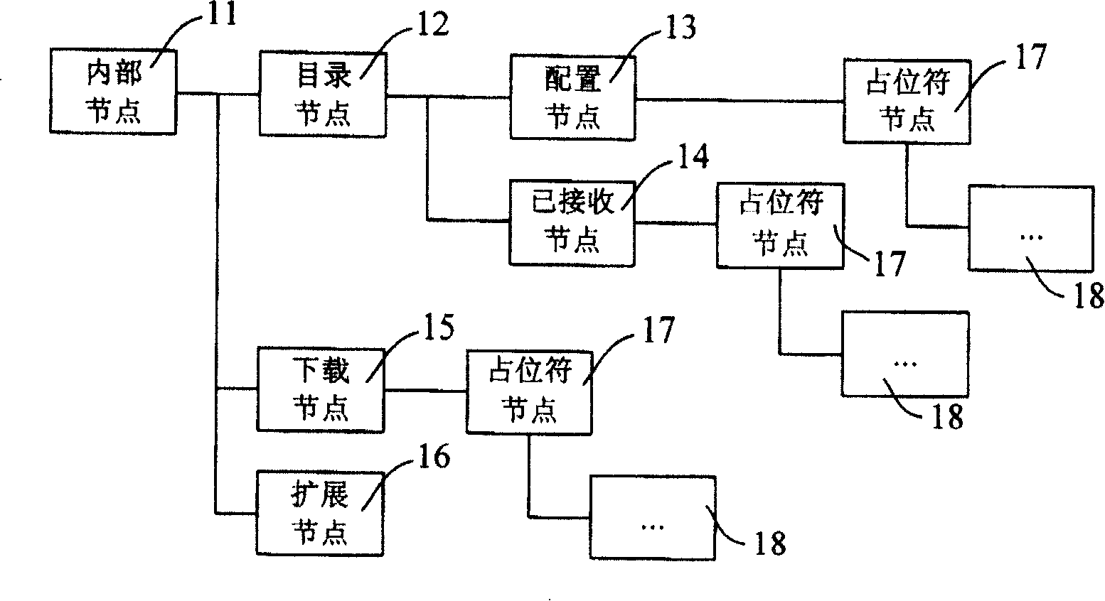 Software validity checking system and method based on device management protocol