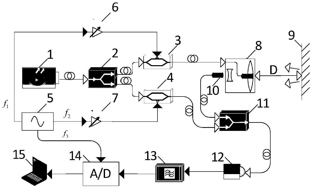 Phase distance measuring device and method based on laser heterodyne detection