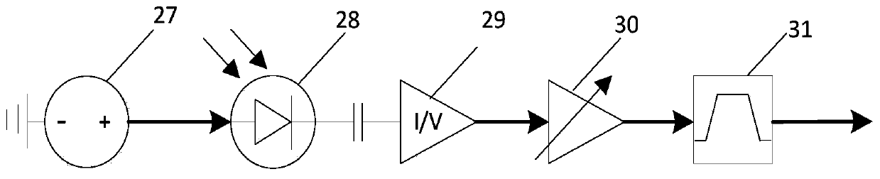 Phase distance measuring device and method based on laser heterodyne detection