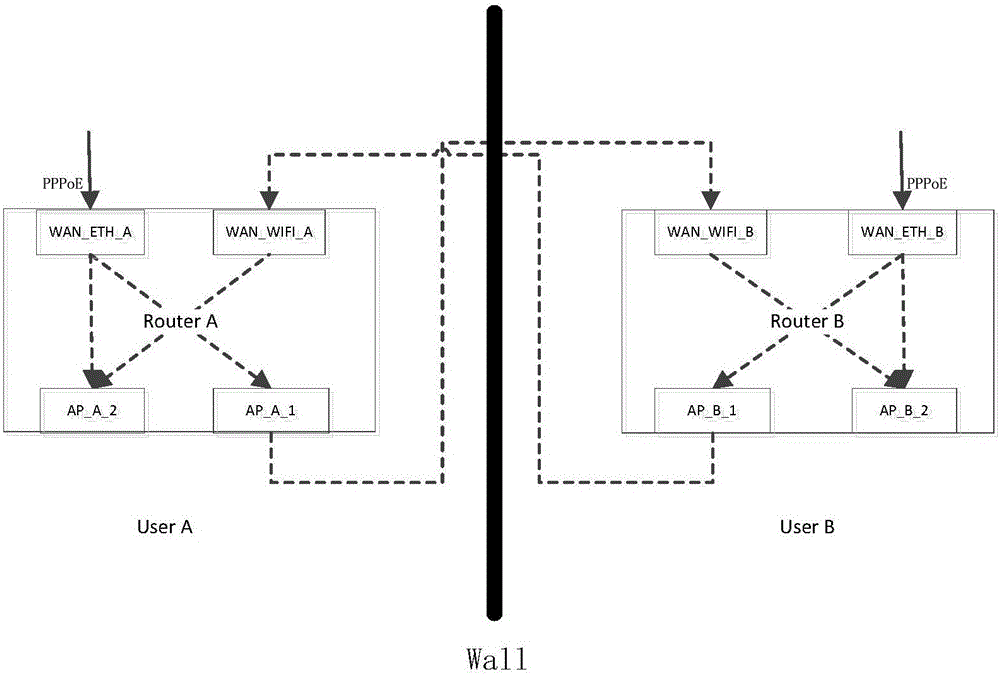 Bandwidth sharing method and device