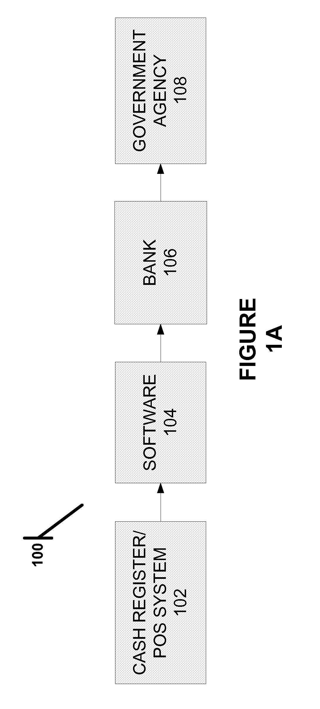 Method and system for paying taxes