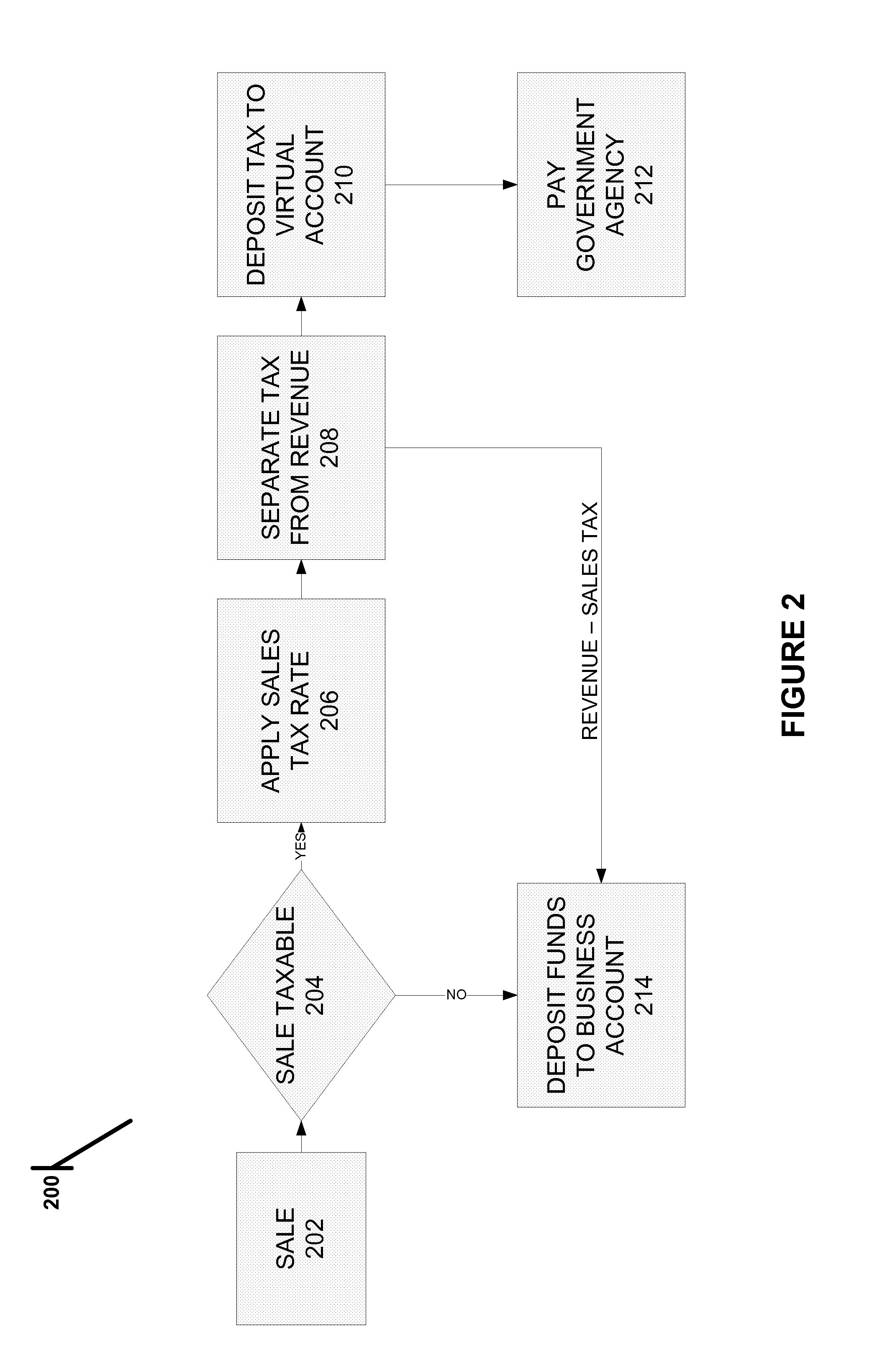 Method and system for paying taxes