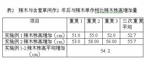 Method for interplanting Mimosa pudica and Moringa oleifera