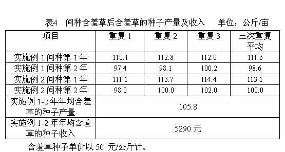 Method for interplanting Mimosa pudica and Moringa oleifera