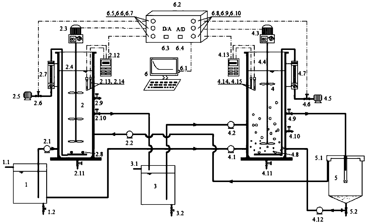 Device and method for enhanced biological phosphorus removal, simultaneous endogenous denitrification, and tandem anaerobic ammonia oxidation for urban sewage treatment