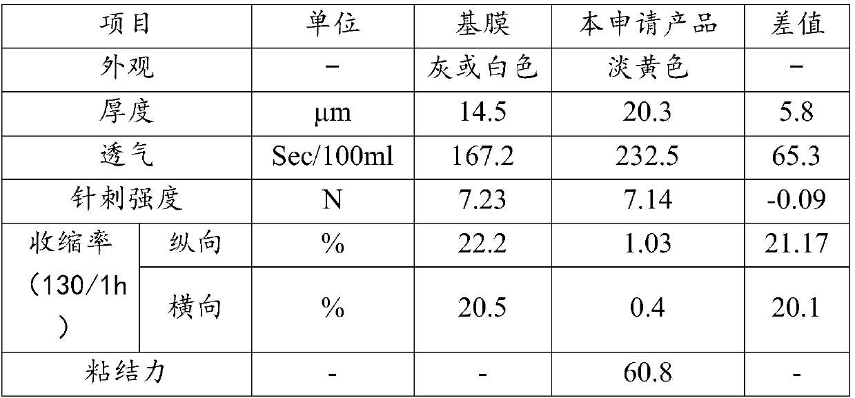 Membrane coating liquid and water-based nano-para-aramid coated membrane