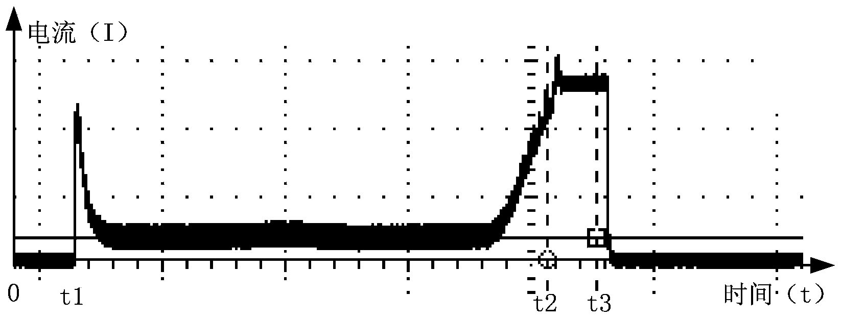 Motor stalling detection method and system