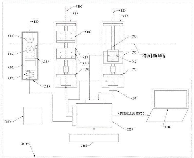 Fishing rod stiffness measuring instrument and measurement method