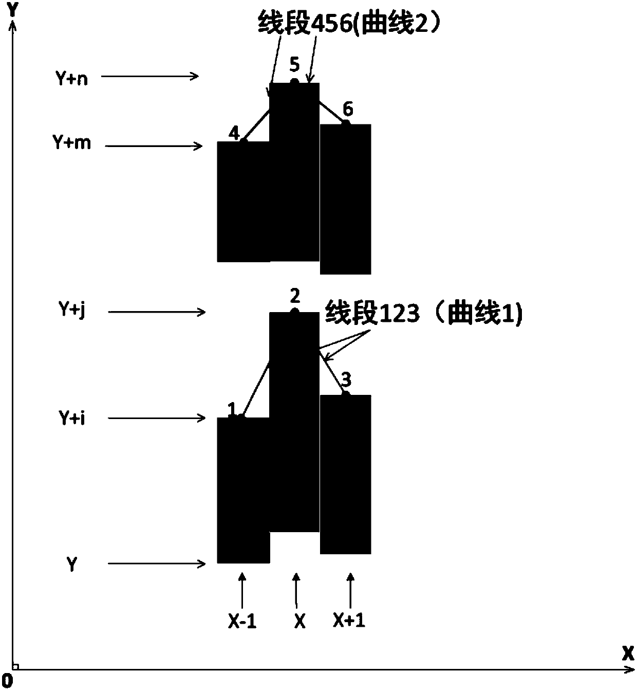 Big data image curve reverse analysis method and system