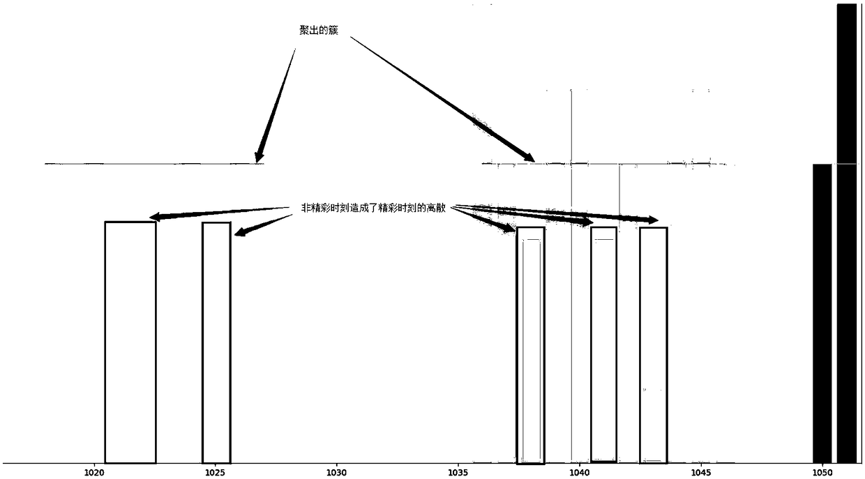 Method and device for extracting highlights of video