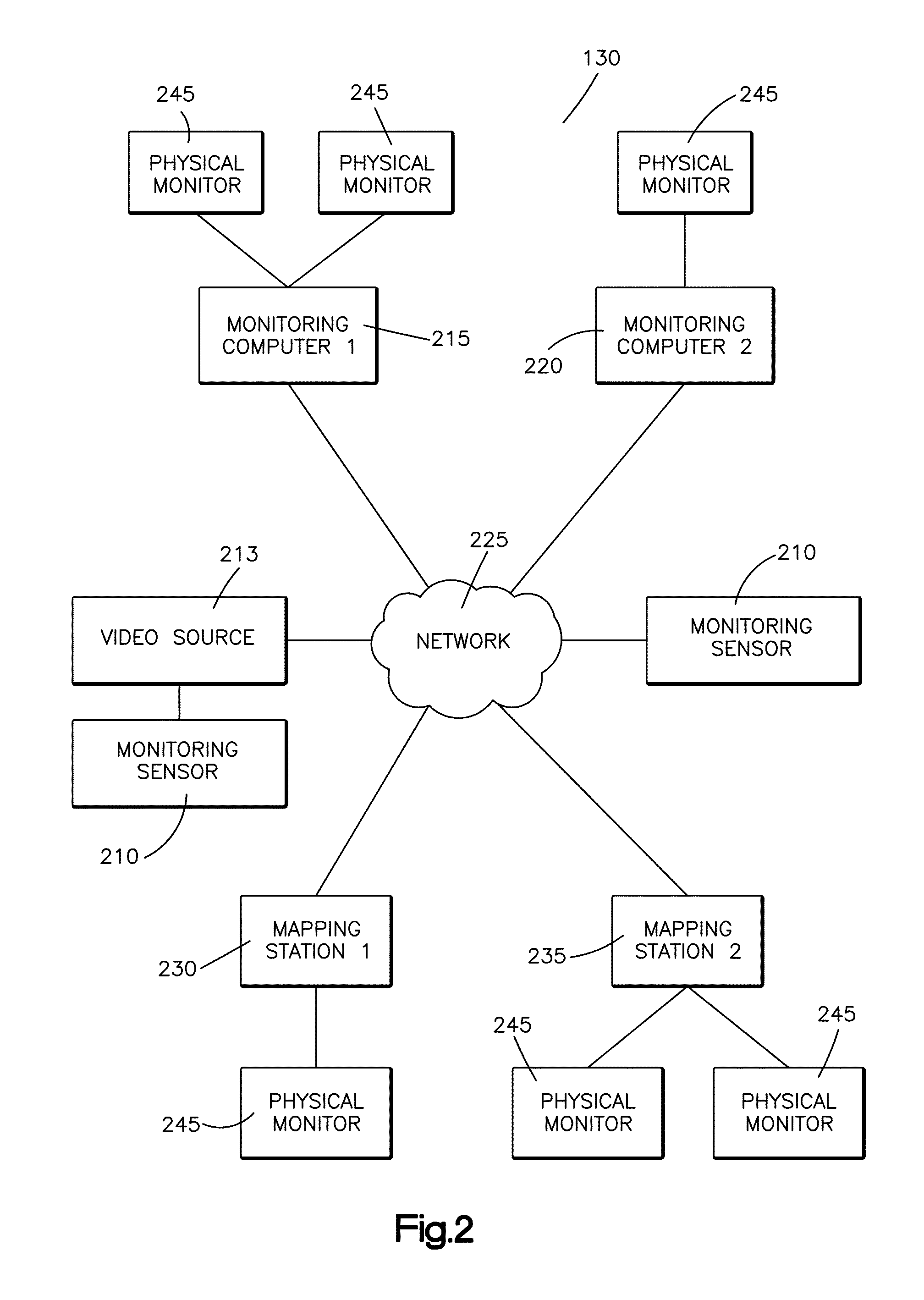 Method and system for video collection and analysis thereof