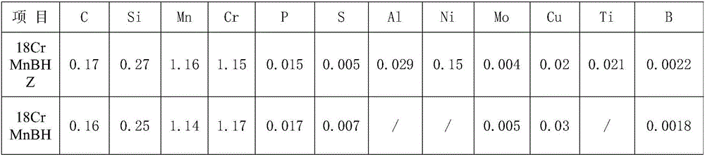 Automotive boron-containing high-grade gear steel and production process thereof