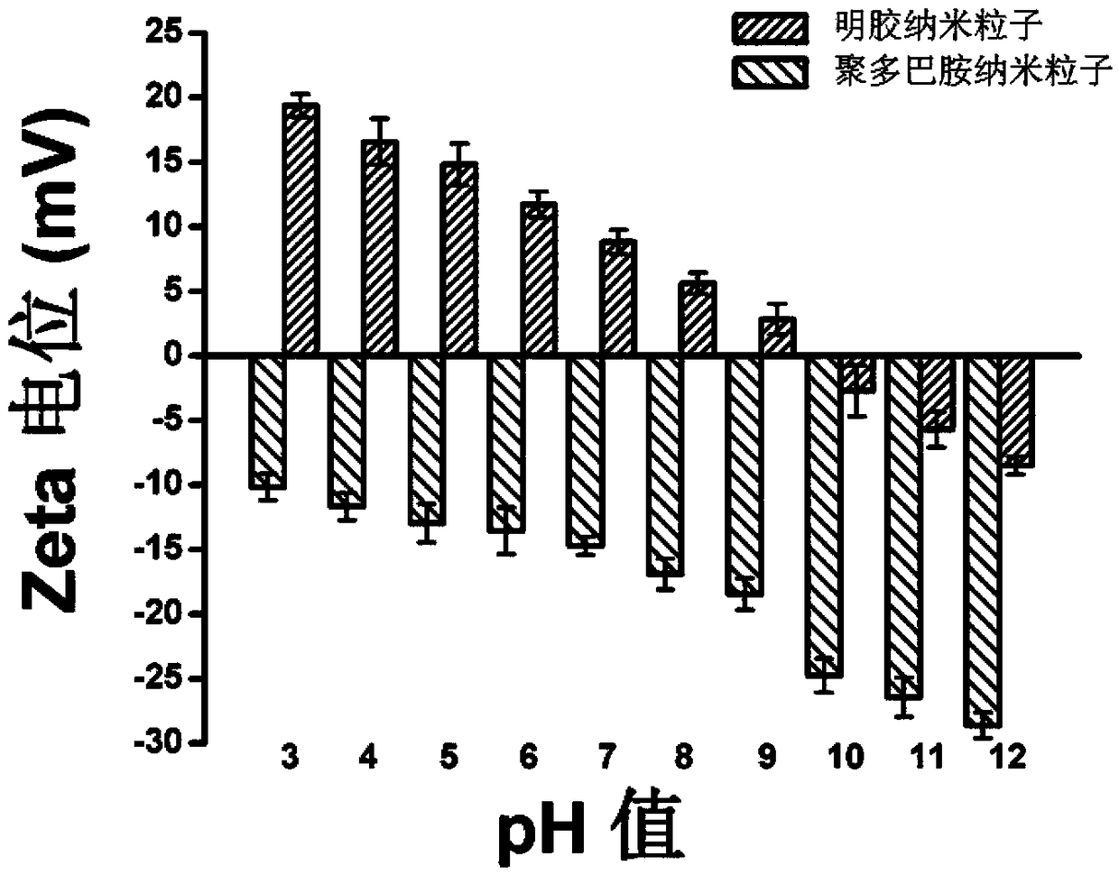 Charge reversal-mediated injectable colloid grain drug gel slow-release implant and preparation method thereof