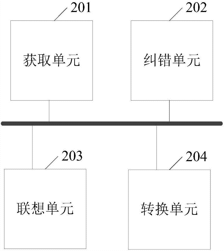 Associating inputting method and device and electronic equipment used for realizing associating inputting