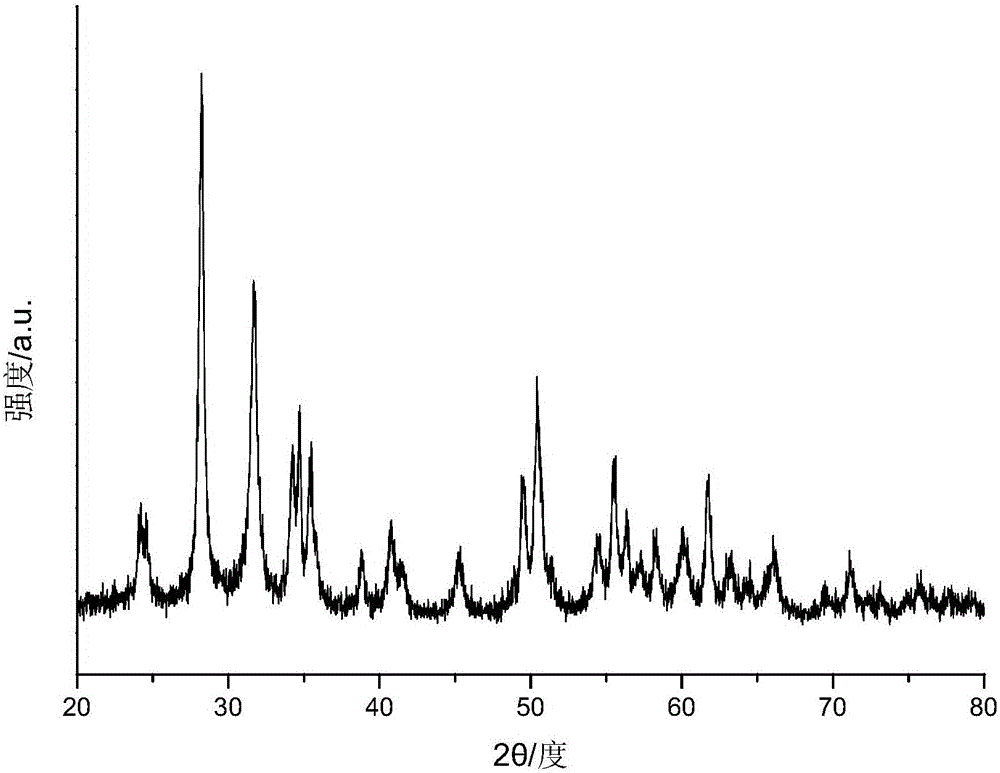 Hydrothermal method for preparing HfO2 nano-particles