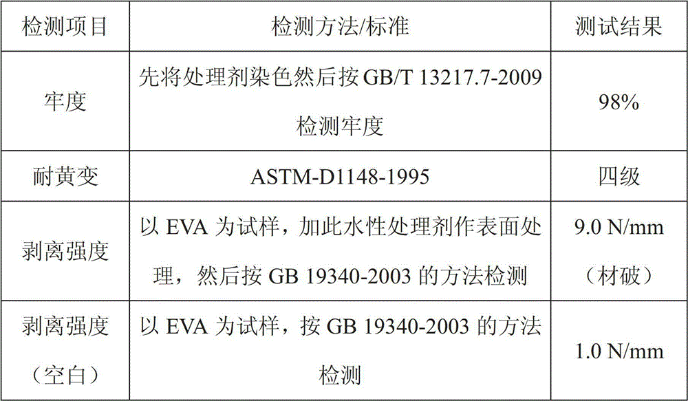 Emulsion of water-based primer for EVA materials