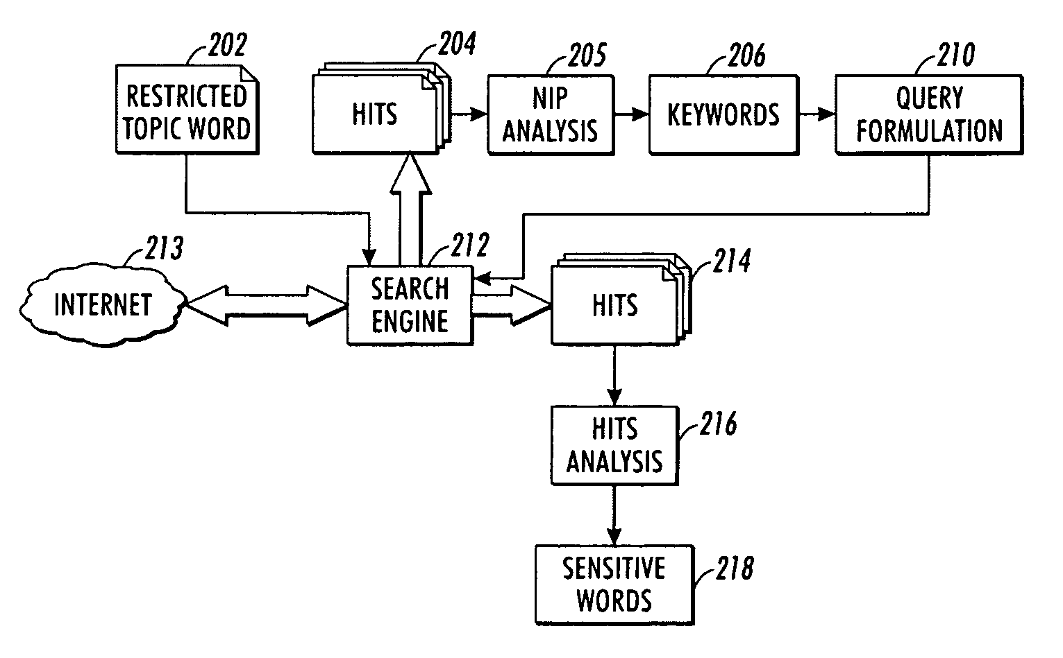 Inbound content filtering via automated inference detection