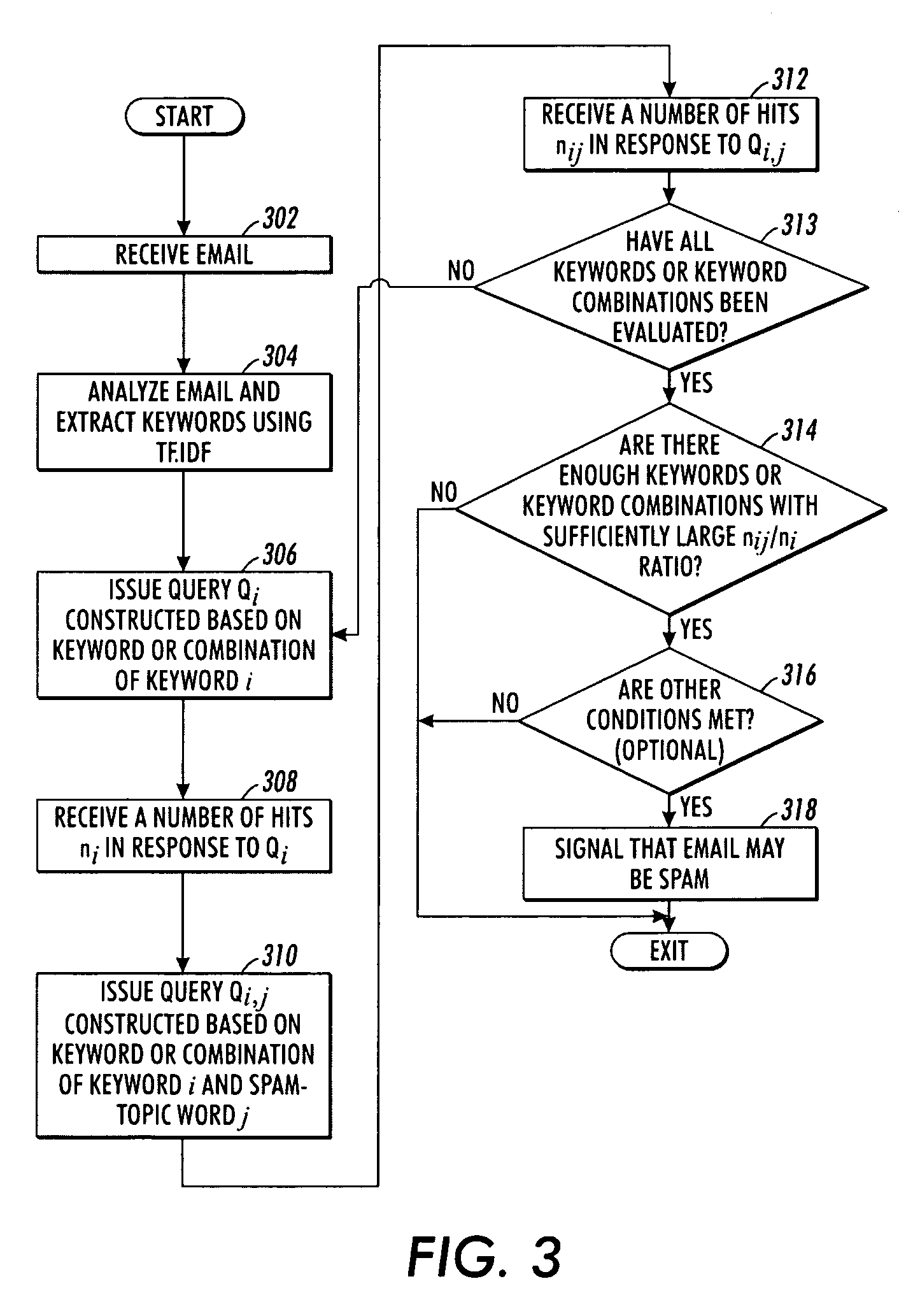 Inbound content filtering via automated inference detection