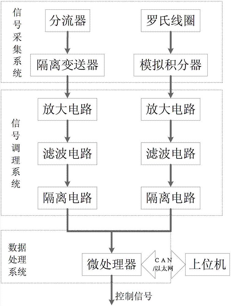 Measuring device and measuring method of reverse small current in direct current distribution system