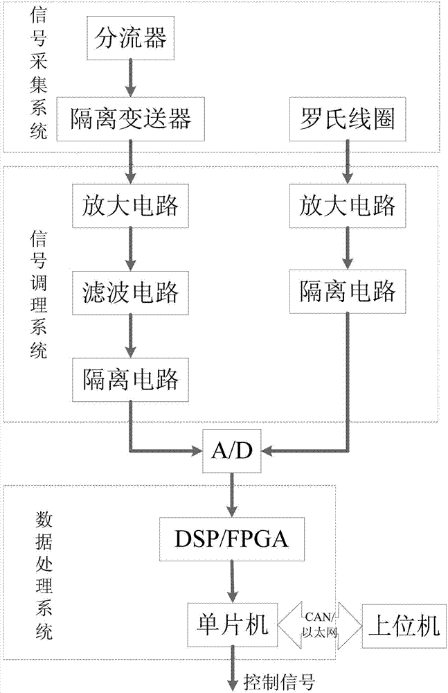 Measuring device and measuring method of reverse small current in direct current distribution system