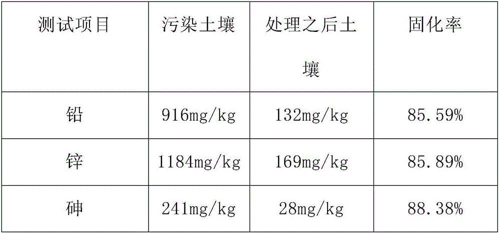 Heavy metal pollution soil restoration agent and use method thereof